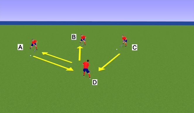 Hockey Session Plan Drill (Colour): Bounce