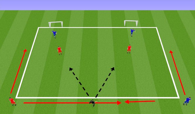Football/Soccer Session Plan Drill (Colour): Pass back / Shield or Turn?