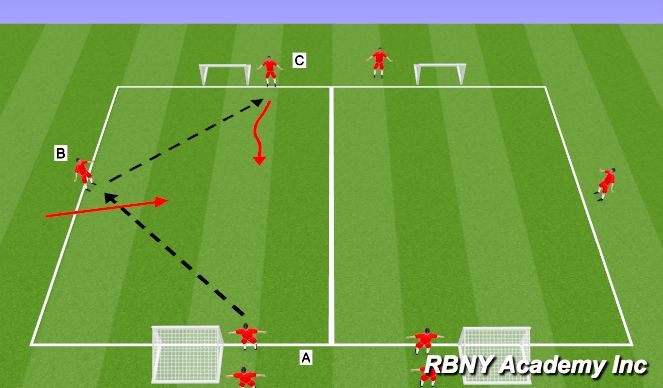 Football/Soccer Session Plan Drill (Colour): Defending
