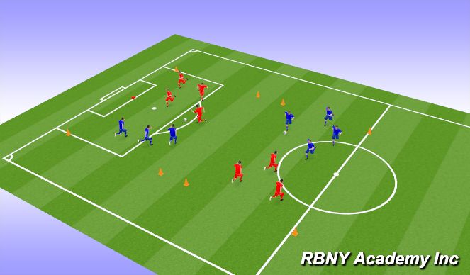Football/Soccer Session Plan Drill (Colour): Small Sided Play