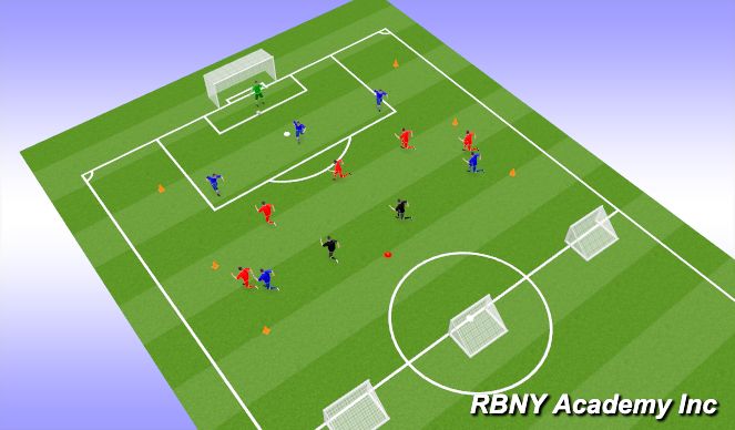 Football/Soccer Session Plan Drill (Colour): 6v5+2