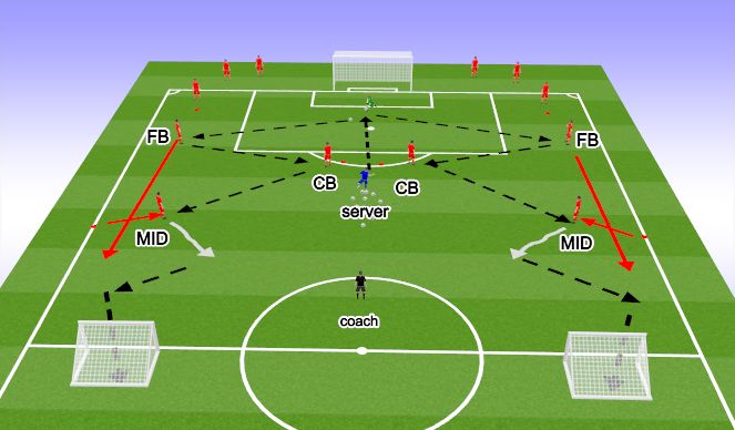 Football/Soccer Session Plan Drill (Colour): Screen 2