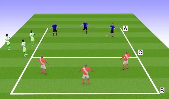 Football/Soccer Session Plan Drill (Colour): Set Up