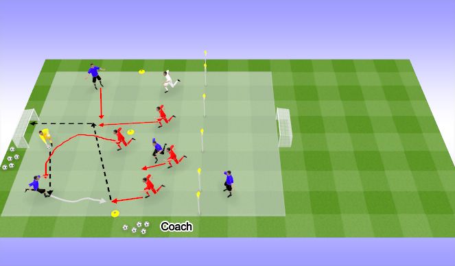 Football/Soccer Session Plan Drill (Colour): Small Sided Game
