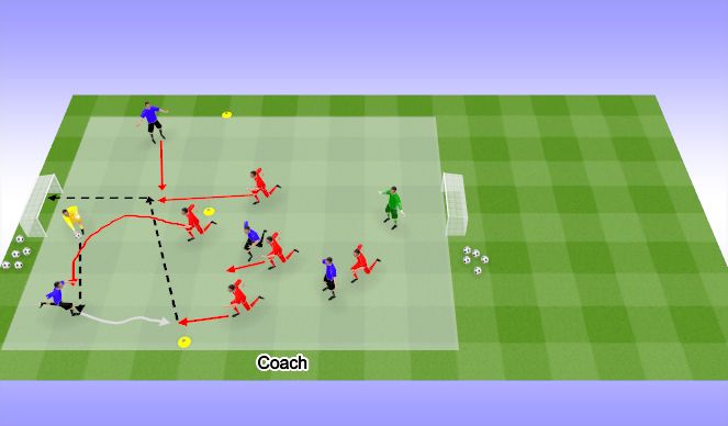 Football/Soccer Session Plan Drill (Colour): Game
