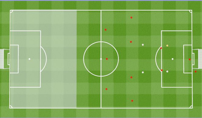 Football/Soccer Session Plan Drill (Colour): Setup