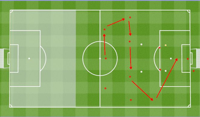 Football/Soccer Session Plan Drill (Colour): Pattern