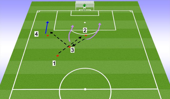 Football/Soccer Session Plan Drill (Colour): Striking the Ball - Crossing & Finishing
