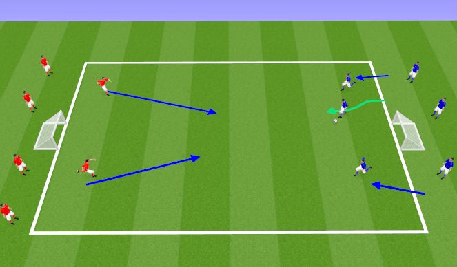 Football/Soccer Session Plan Drill (Colour): 3v2 continuous game