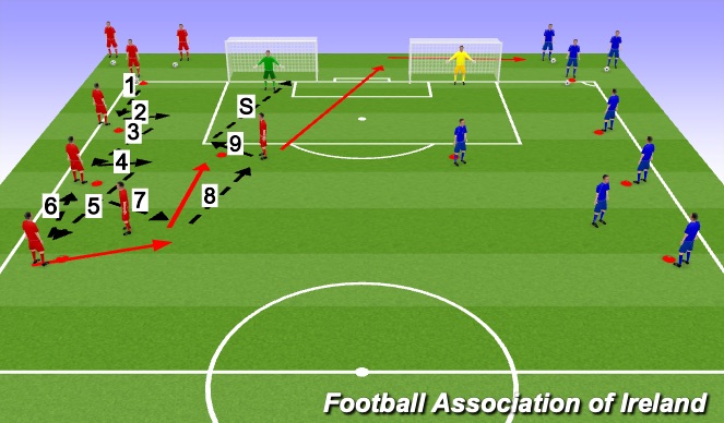 Football/Soccer Session Plan Drill (Colour): Screen 2