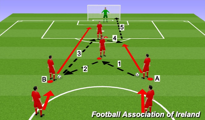 Football/Soccer Session Plan Drill (Colour): Screen 3