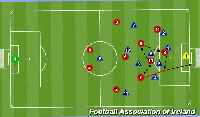 Football/Soccer Session Plan Drill (Colour): Screen 4