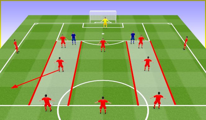 Football/Soccer Session Plan Drill (Colour): 2-3-5 Atak pozycyjny.