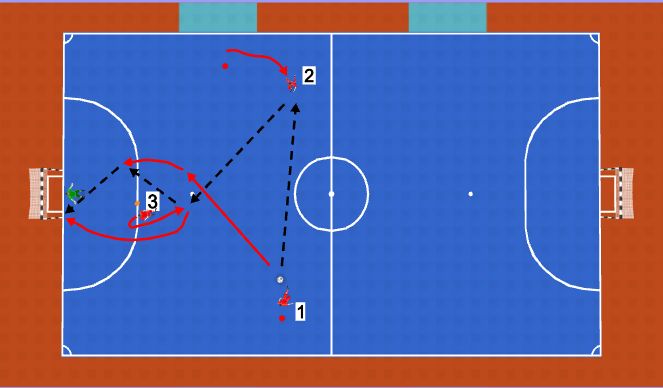 Futsal Session Plan Drill (Colour): Screen 1