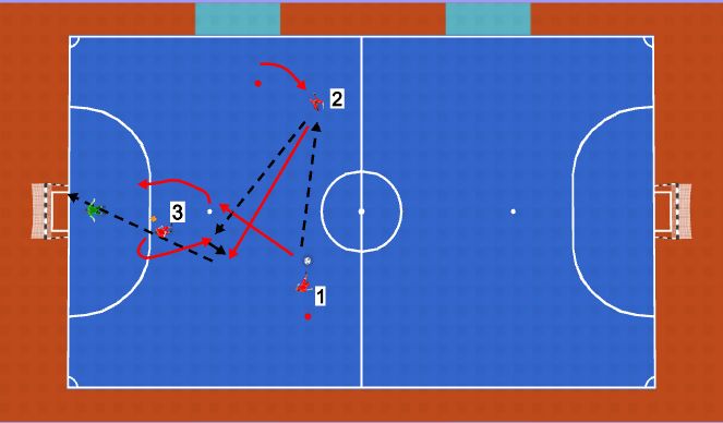Futsal Session Plan Drill (Colour): Screen 2