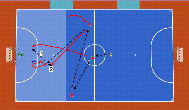 Futsal Session Plan Drill (Colour): Screen 3