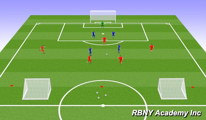 Football/Soccer Session Plan Drill (Colour): Conditioned Game