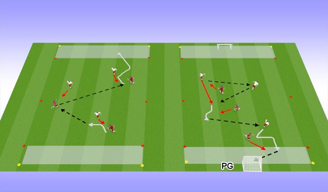 Football/Soccer Session Plan Drill (Colour): end zone dribbling 