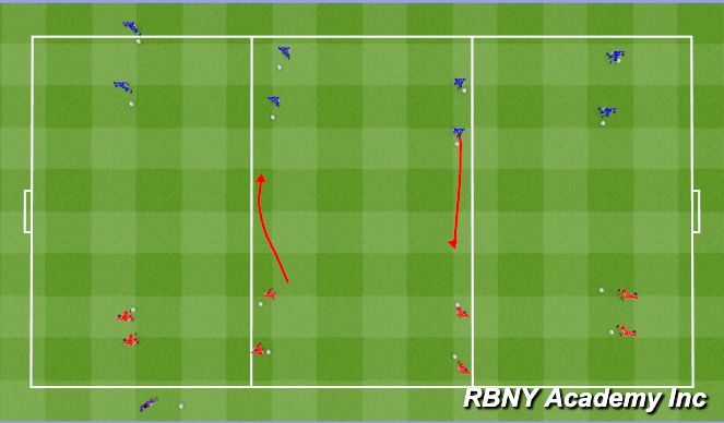 Football/Soccer Session Plan Drill (Colour): Activity