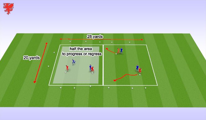 Football/Soccer Session Plan Drill (Colour): Shielding and defending - King of the Ring