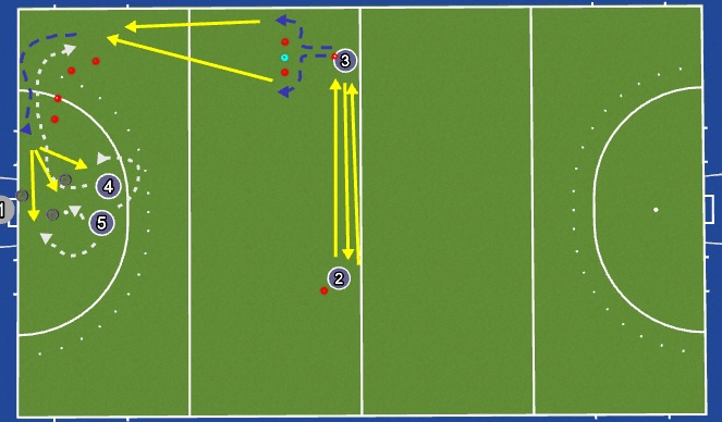 Hockey Session Plan Drill (Colour): 1. / 2. Viertel: