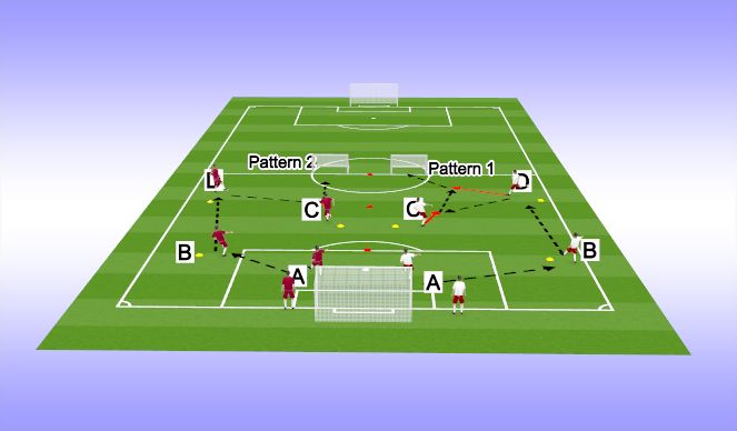 Football/Soccer Session Plan Drill (Colour): Screen 2