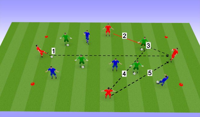 Football/Soccer Session Plan Drill (Colour): Screen 1