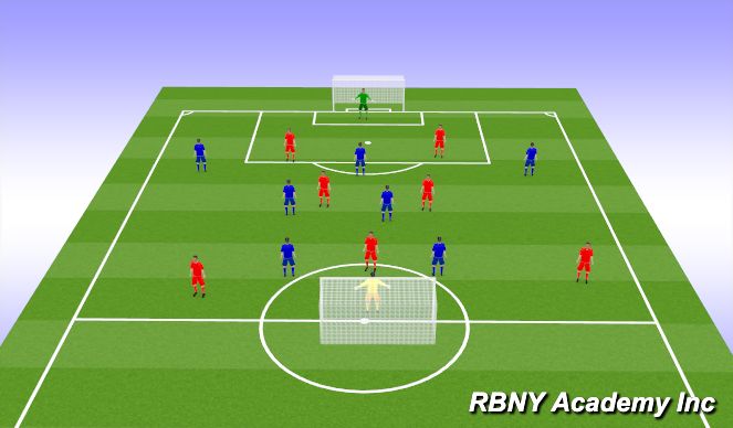 Football/Soccer Session Plan Drill (Colour): Conditioned Game