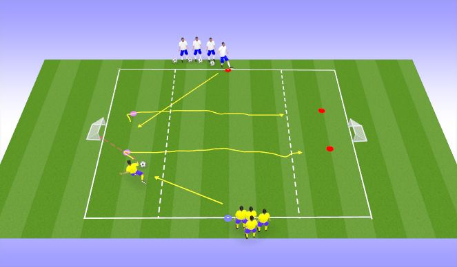 Football/Soccer Session Plan Drill (Colour): 1v1 w/reaction