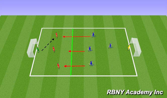 Football/Soccer Session Plan Drill (Colour): Main Activity