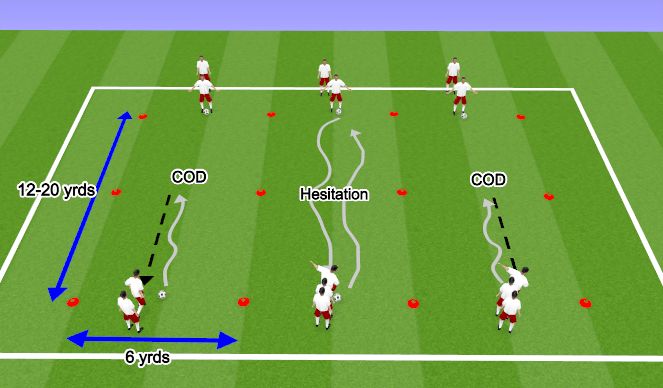 Football/Soccer Session Plan Drill (Colour): COD/Hesitation Skills