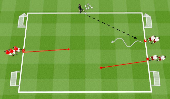 Football/Soccer Session Plan Drill (Colour): 2v1 to 2v2 (4 Goal)
