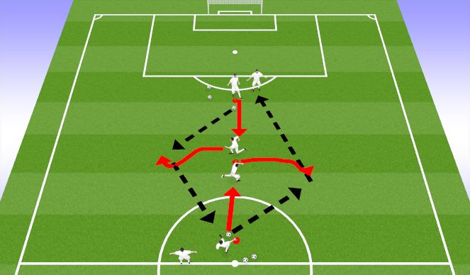 Football/Soccer Session Plan Drill (Colour): Activity #1