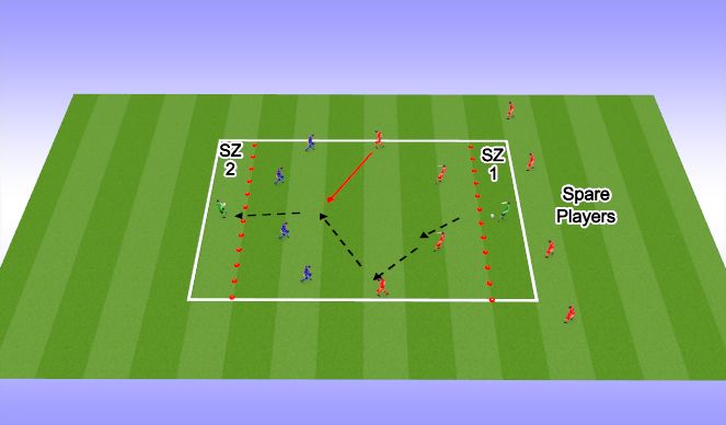 Football/Soccer Session Plan Drill (Colour): E1: 4v4 passing drill