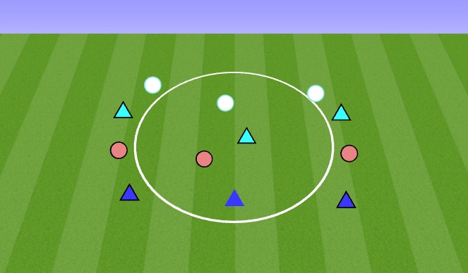 Football/Soccer Session Plan Drill (Colour): Unopposed to Opposed Passing