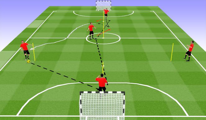 Futsal Session Plan Drill (Colour): Passing 2