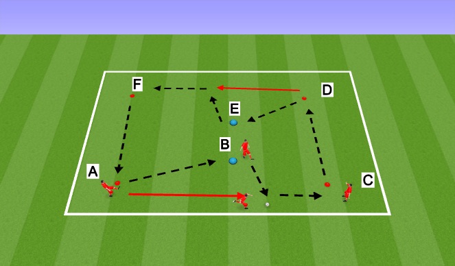 Football/Soccer Session Plan Drill (Colour): Drill