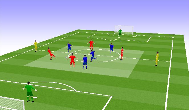 Football/Soccer Session Plan Drill (Colour): Breakout Counter Attack