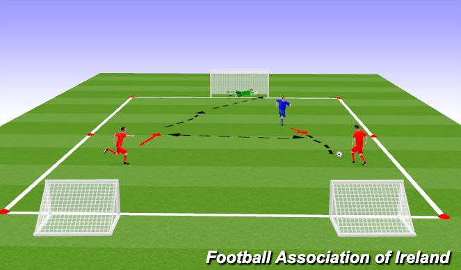Football/Soccer Session Plan Drill (Colour): Screen 2
