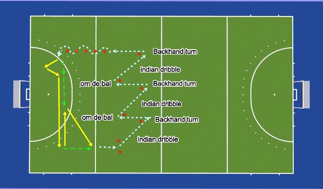 Hockey Session Plan Drill (Colour): Lopen met bal