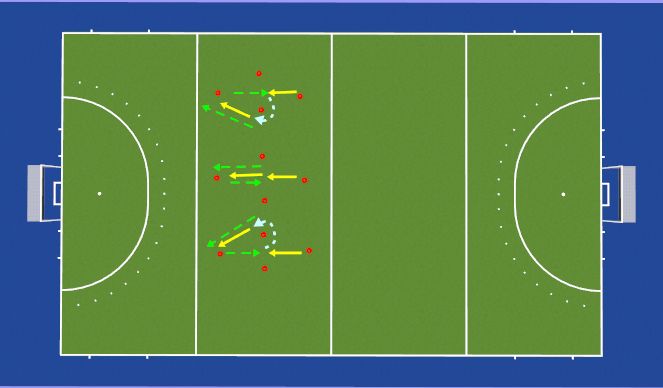 Hockey Session Plan Drill (Colour): aanname en passing. 