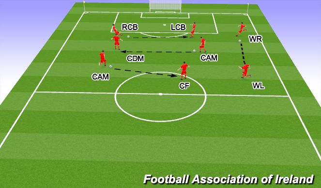 Football/Soccer Session Plan Drill (Colour): Screen 2