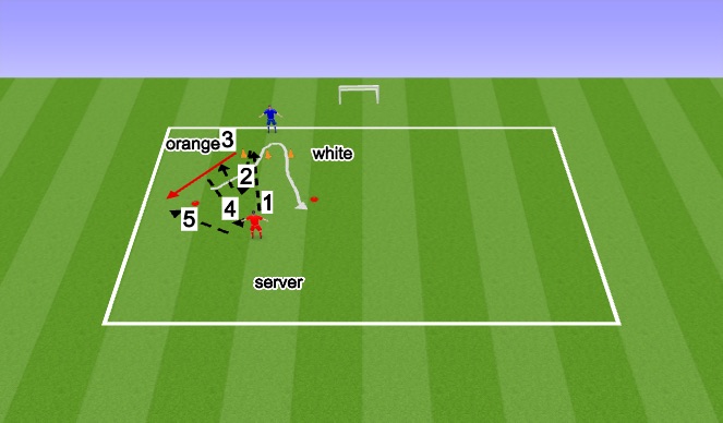 Football/Soccer Session Plan Drill (Colour): Screen 2