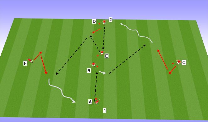 Football/Soccer Session Plan Drill (Colour): passing Pattern