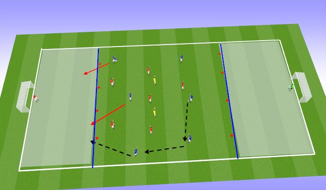 Football/Soccer Session Plan Drill (Colour): Penetrate to goals