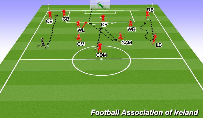 Football/Soccer Session Plan Drill (Colour): Screen 2