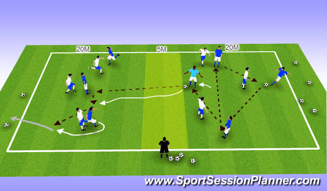 Football/Soccer Session Plan Drill (Colour): Passing and support