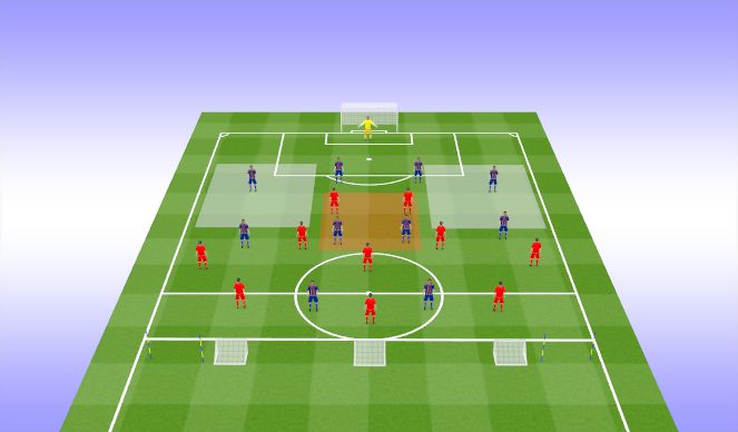 Football/Soccer Session Plan Drill (Colour): Phase of Play