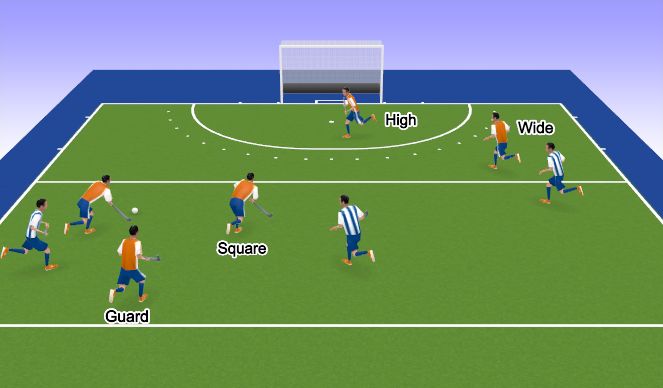 Hockey Session Plan Drill (Colour): Transition - Left