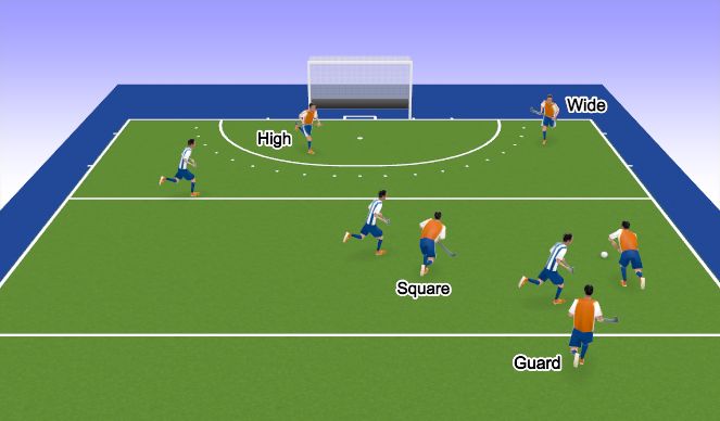 Hockey Session Plan Drill (Colour): Transition - Right